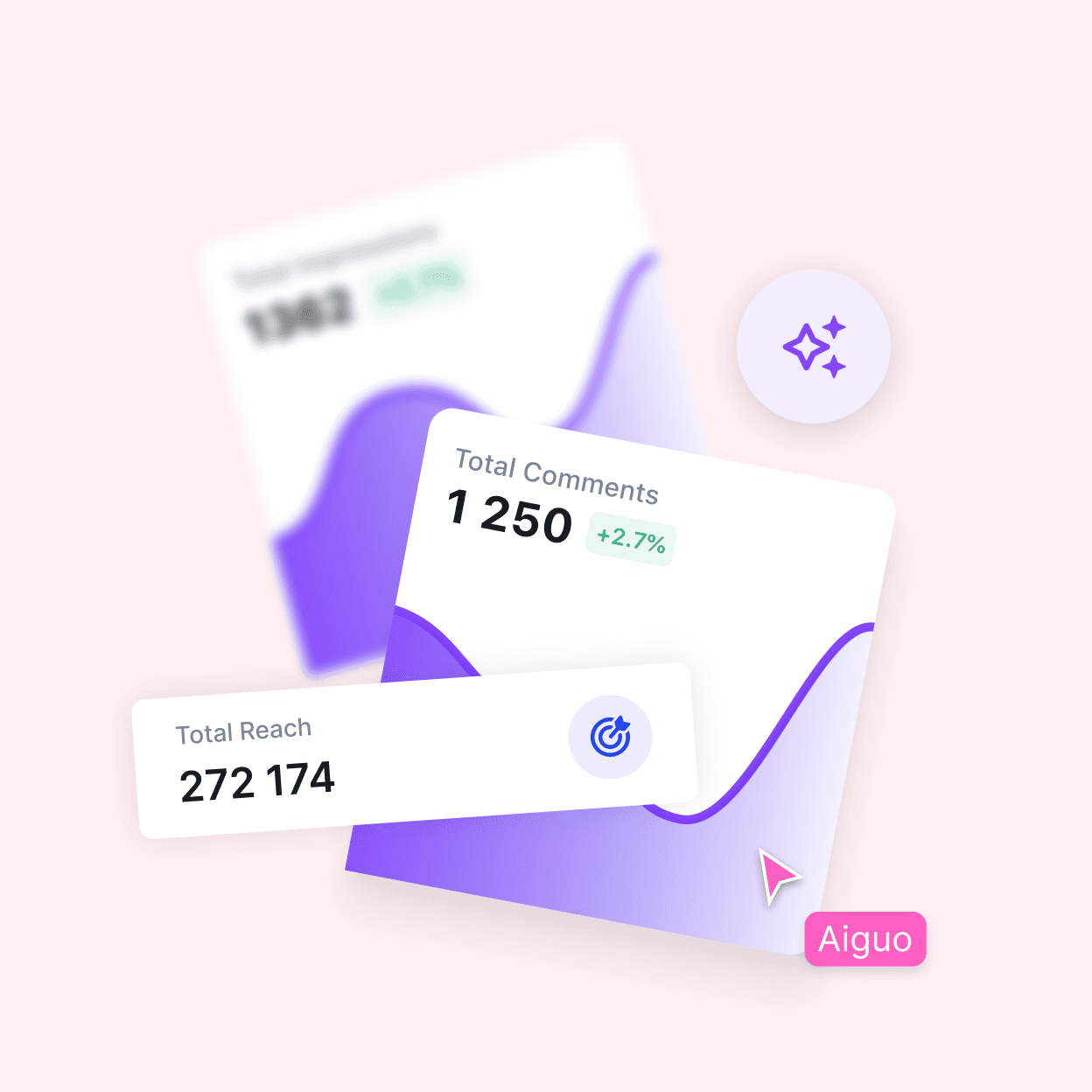 AI-Powered izvještaji